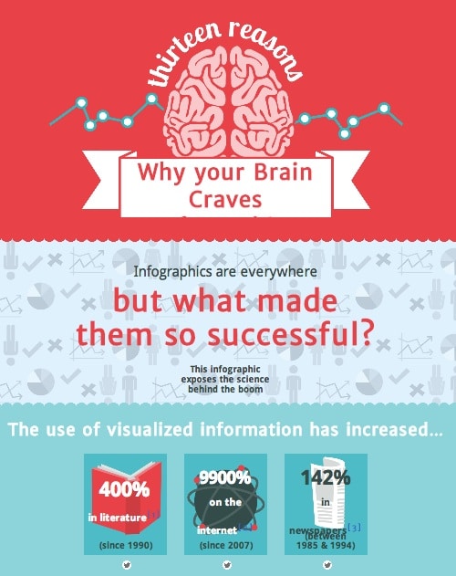 Why Your Brain Craves Infographics