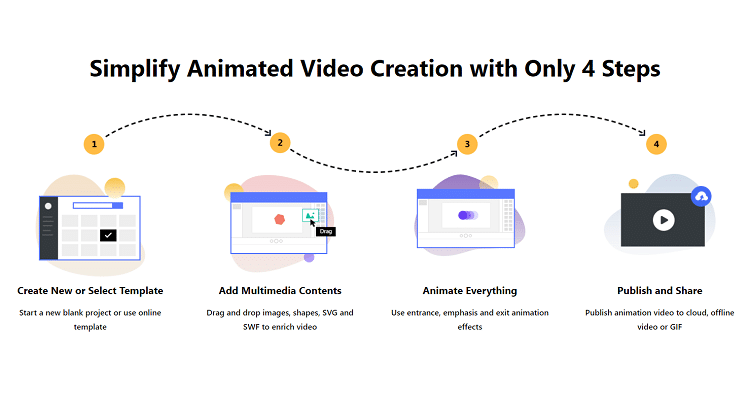 4 egyszerű lépés animált magyarázó videó készítéséhez a Mango Animation Maker segítségével