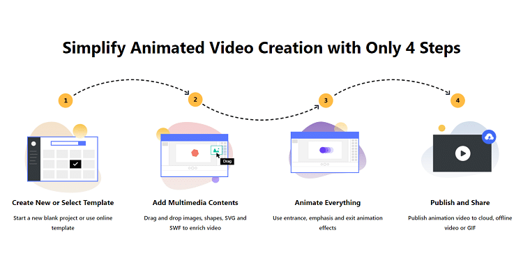 4 étapes faciles pour créer une vidéo explicative animée avec Mango Animation Maker