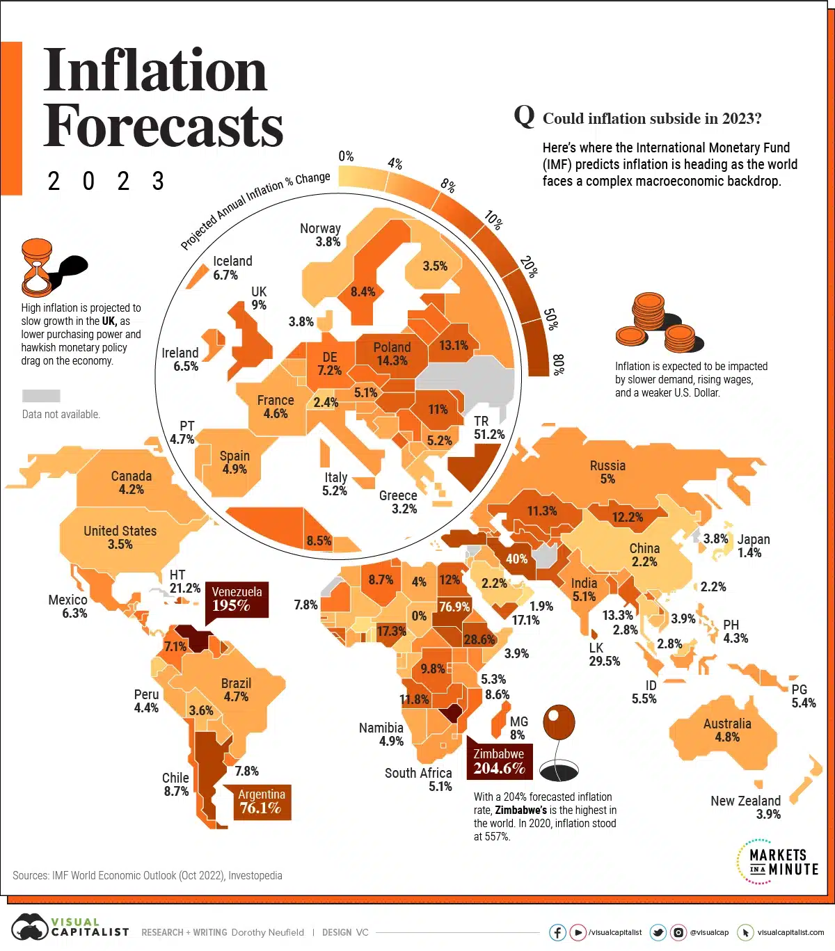 Infographic Videos 101 : Simplifying Complex Information, 5 Key ...